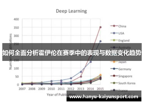 如何全面分析霍伊伦在赛季中的表现与数据变化趋势