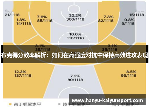 布克得分效率解析：如何在高强度对抗中保持高效进攻表现