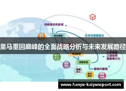 皇马重回巅峰的全面战略分析与未来发展路径 皇马重回巅峰的全面战略分析与未来发展路径