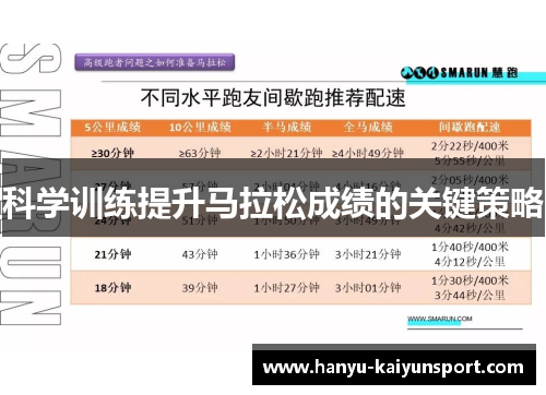 科学训练提升马拉松成绩的关键策略