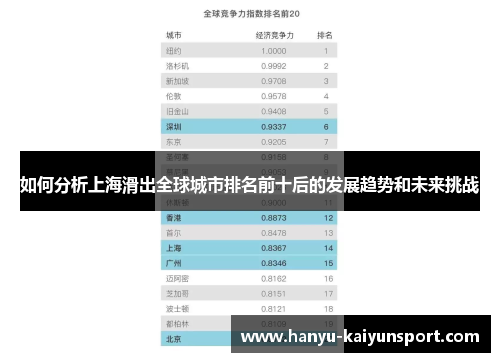 如何分析上海滑出全球城市排名前十后的发展趋势和未来挑战