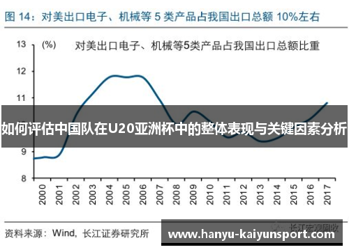 如何评估中国队在U20亚洲杯中的整体表现与关键因素分析