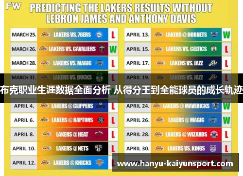 布克职业生涯数据全面分析 从得分王到全能球员的成长轨迹