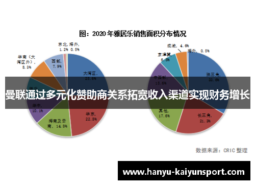 曼联通过多元化赞助商关系拓宽收入渠道实现财务增长 曼联通过多元化赞助商关系拓宽收入渠道实现财务增长