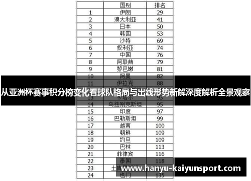从亚洲杯赛事积分榜变化看球队格局与出线形势新解深度解析全景观察 从亚洲杯赛事积分榜变化看球队格局与出线形势新解深度解析全景观察